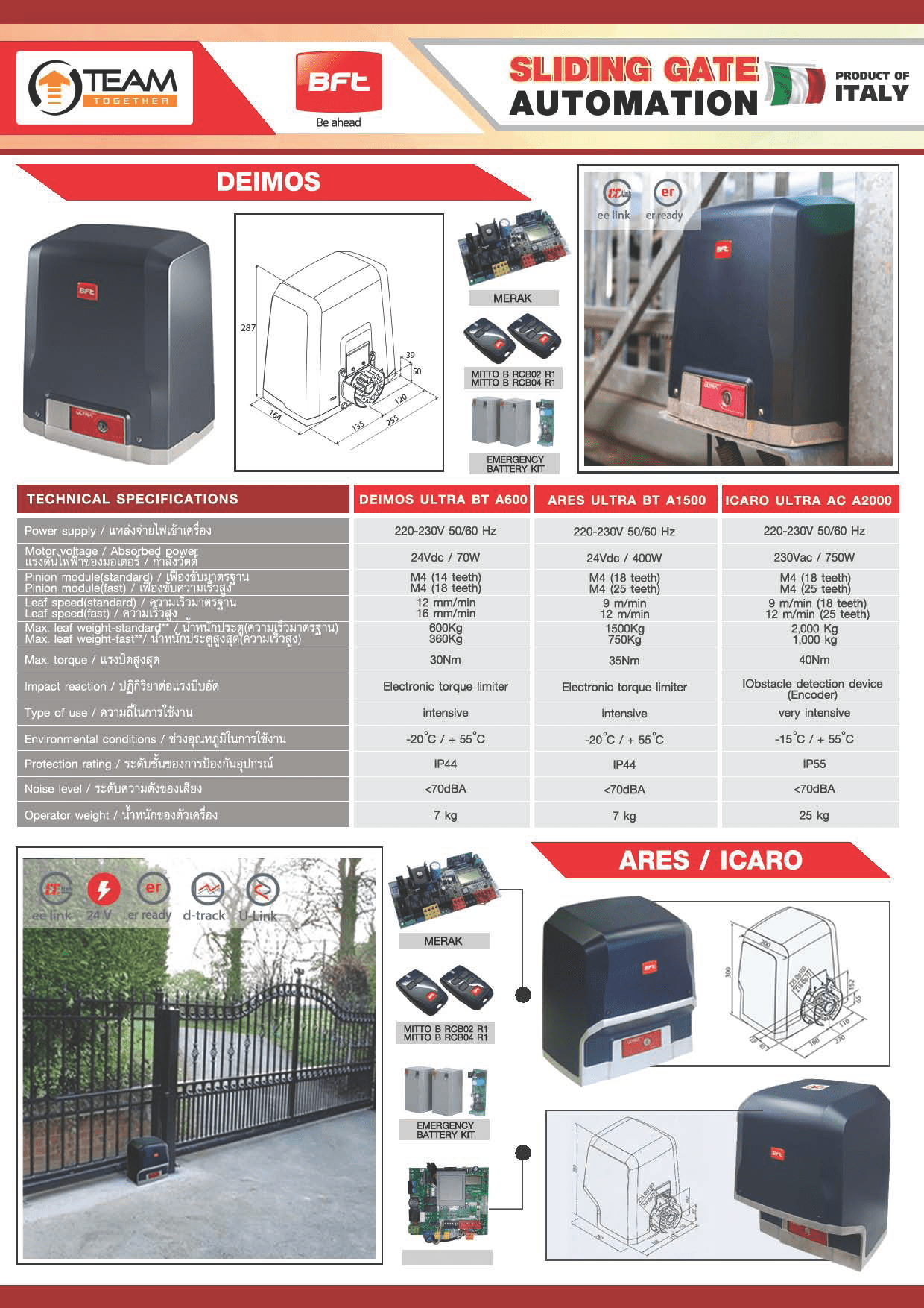 ประตูรีโมท BFT