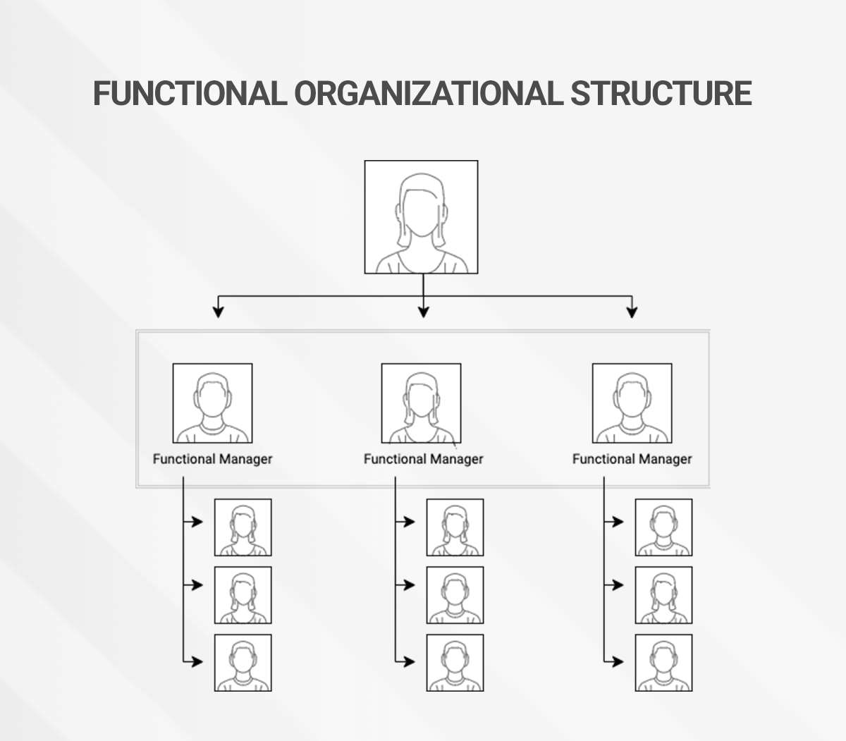 Organizational Structures Types and Complete Overview