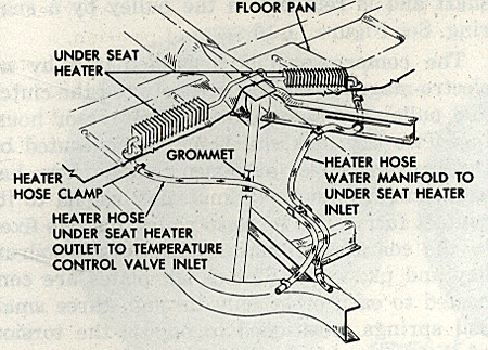 Buick Heater Hose Routing