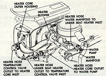 Buick Heater Hose Routing