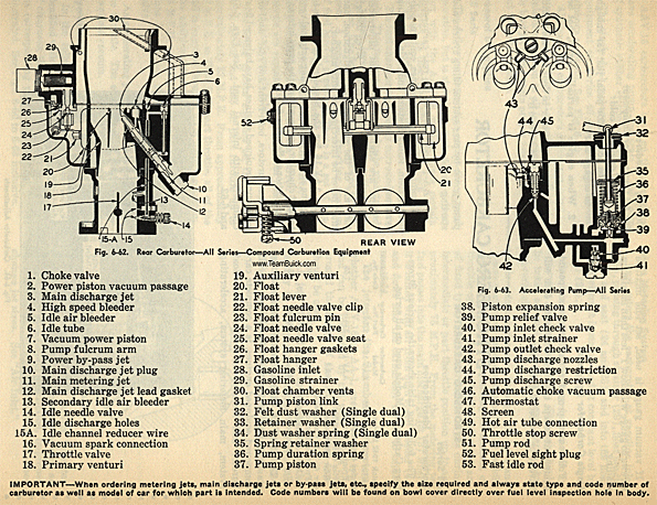 Buick 2X2 Carburetors