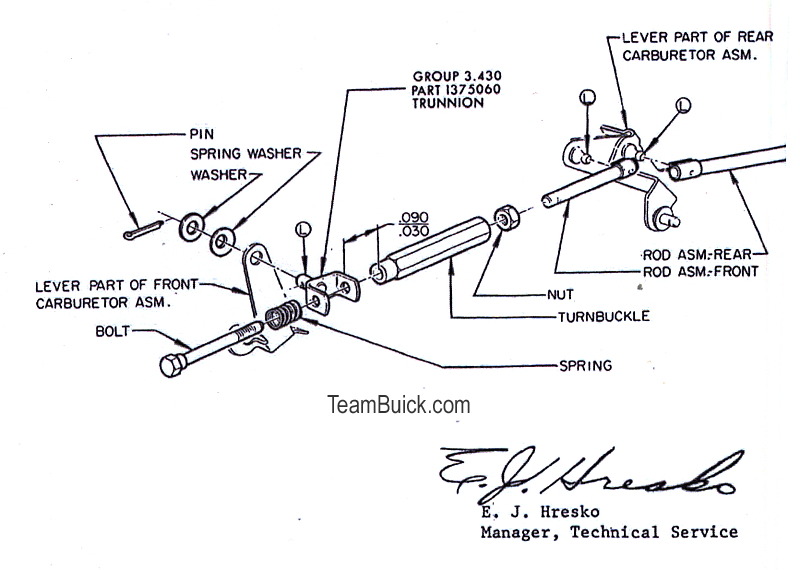 Buick Dual Quad 4Barrel Carburetor Idle Adjustment, 1966