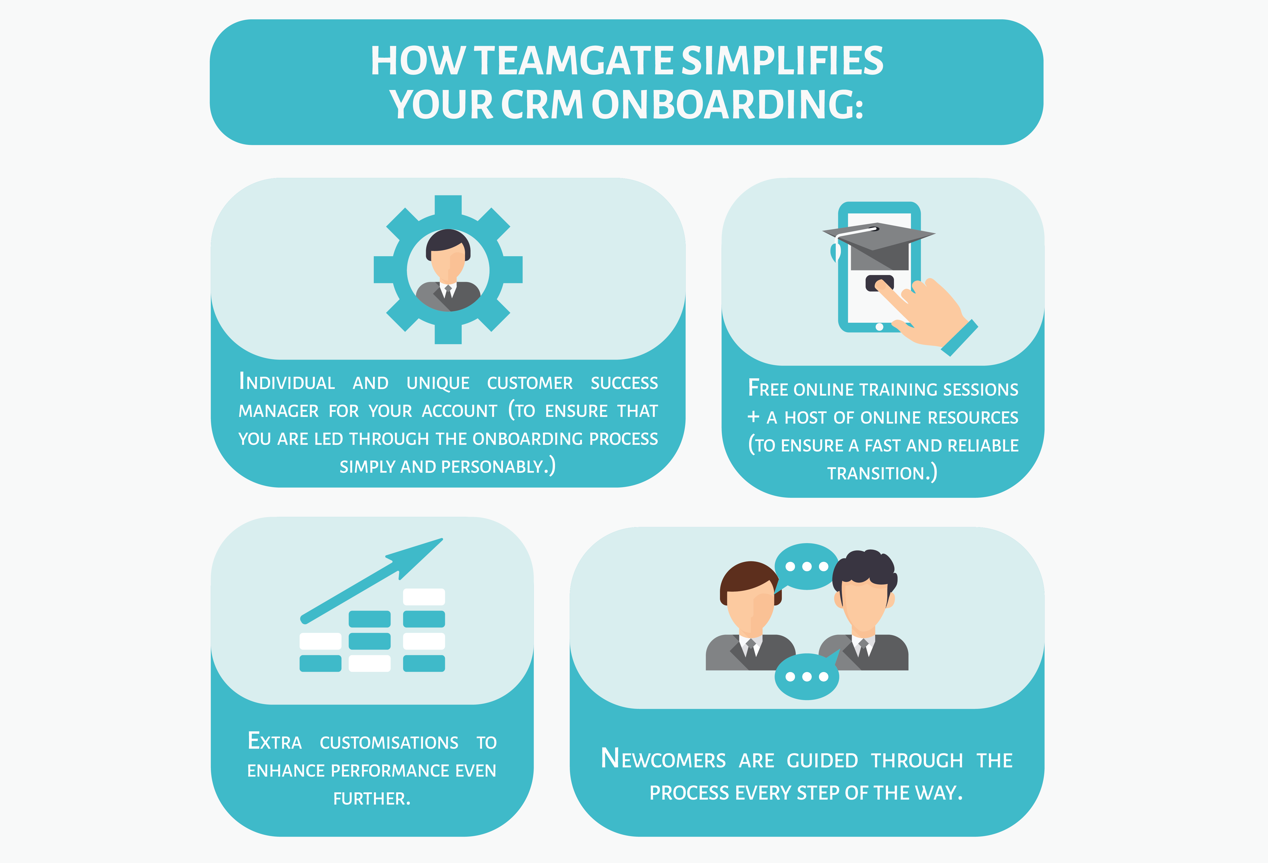 CRM Adoption and Implementation Teamgate