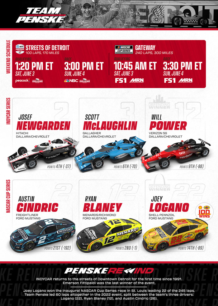 Team Penske News Tune In Streets of Detroit (INDYCAR), Gateway