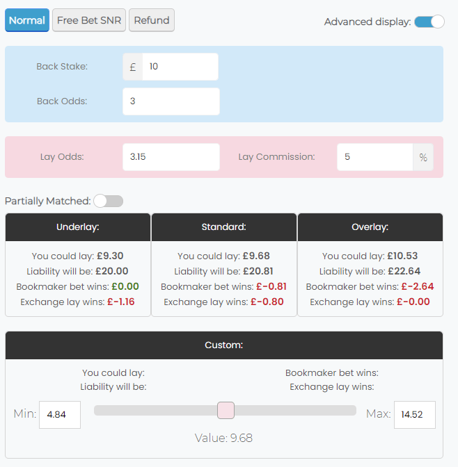Underlaying & Overlaying When Matched Betting Team Profit