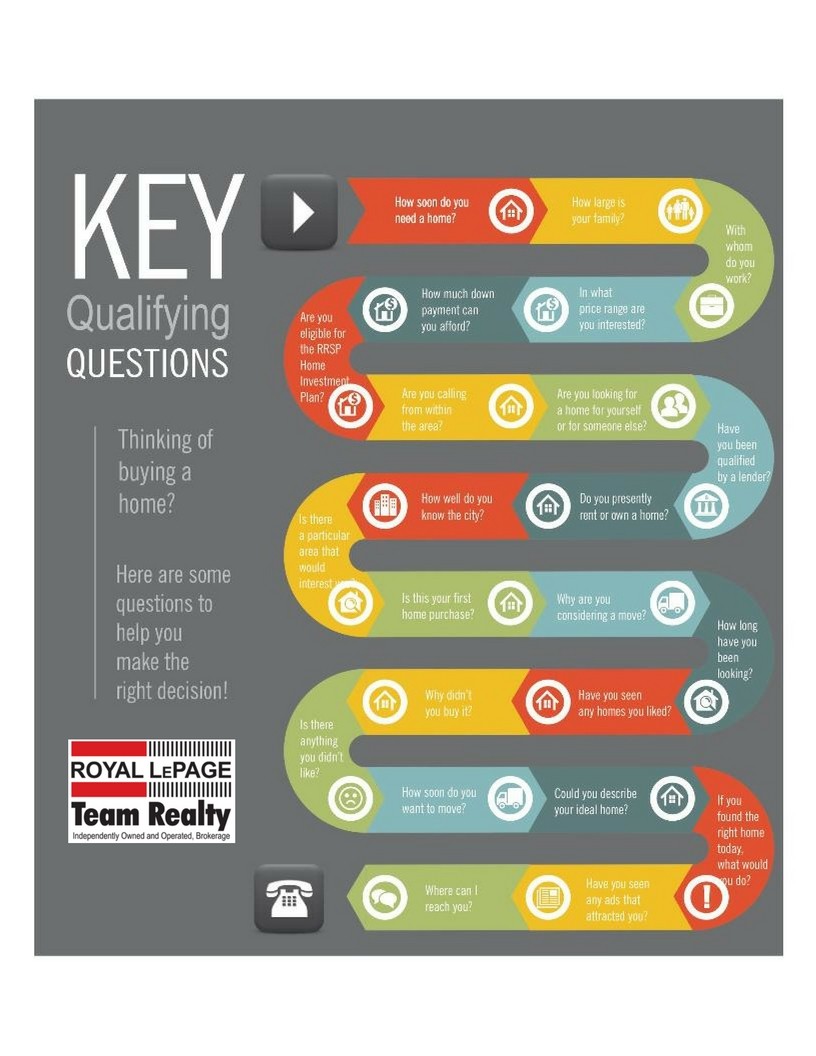 Key Qualifying Questions Team Realty