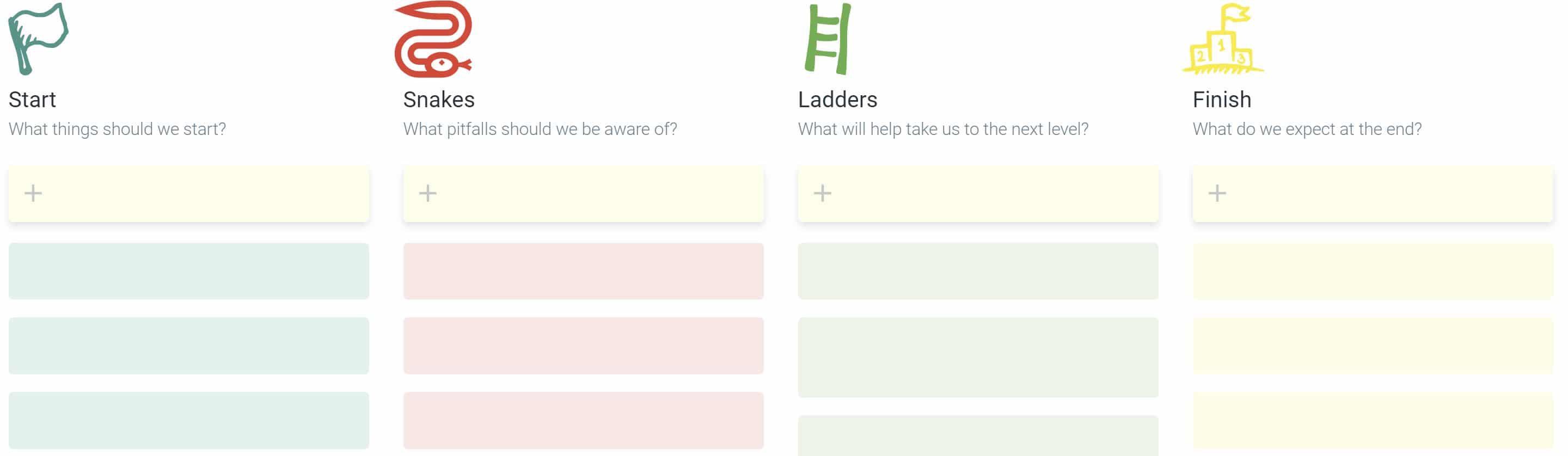 What is a Snakes and Ladders Retrospective? TeamRetro