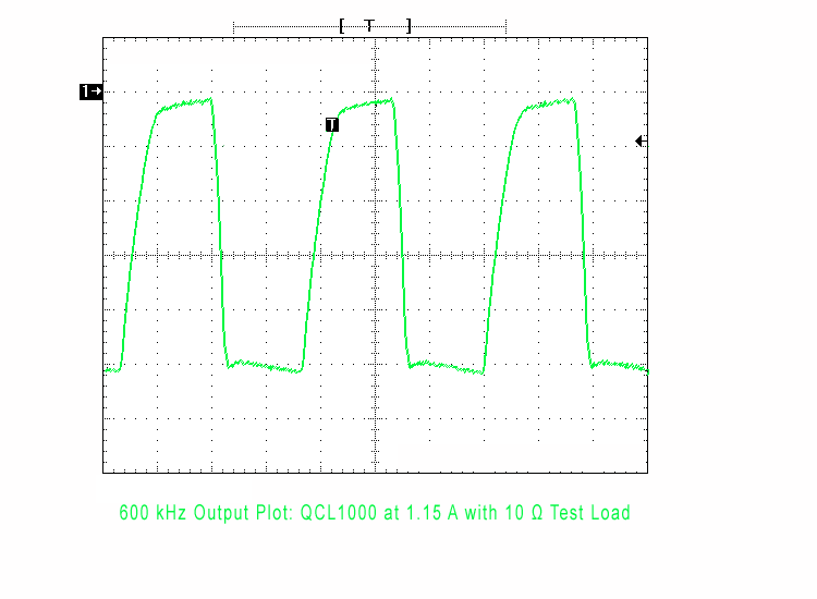 ANALOG BANDWIDTH BASICS Wavelength Electronics
