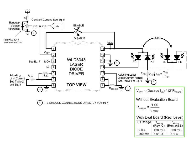 WLD3343 2.2 A Laser Diode Driver Wavelength Electronics