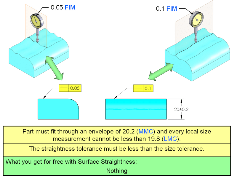 GD&T Symbol Straightness ASME Y14.5 Symbols