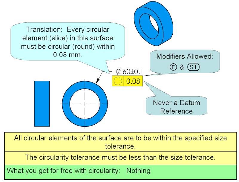 GD&T Symbol Cylindricity Y14.5 Symbols