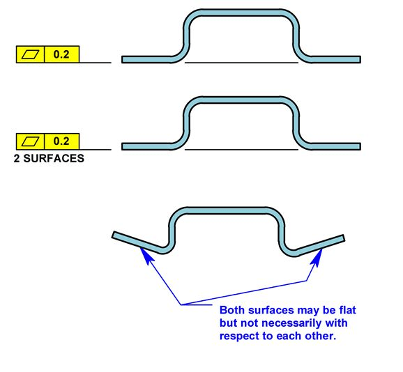 GD&T Tip For Coplanarity Use Profile