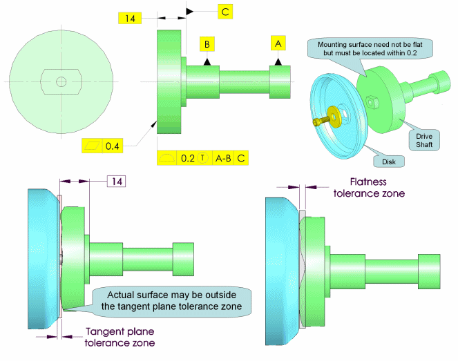 GD&T Tips Tolerance Modifiers