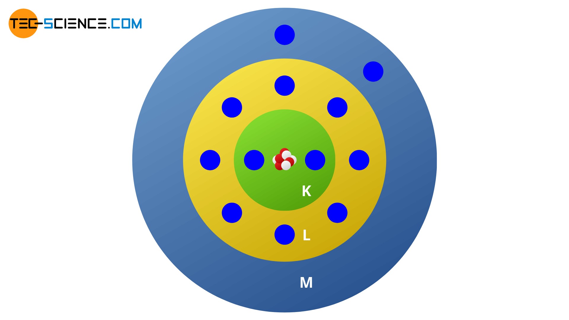 Bohrsches Atommodell tecscience