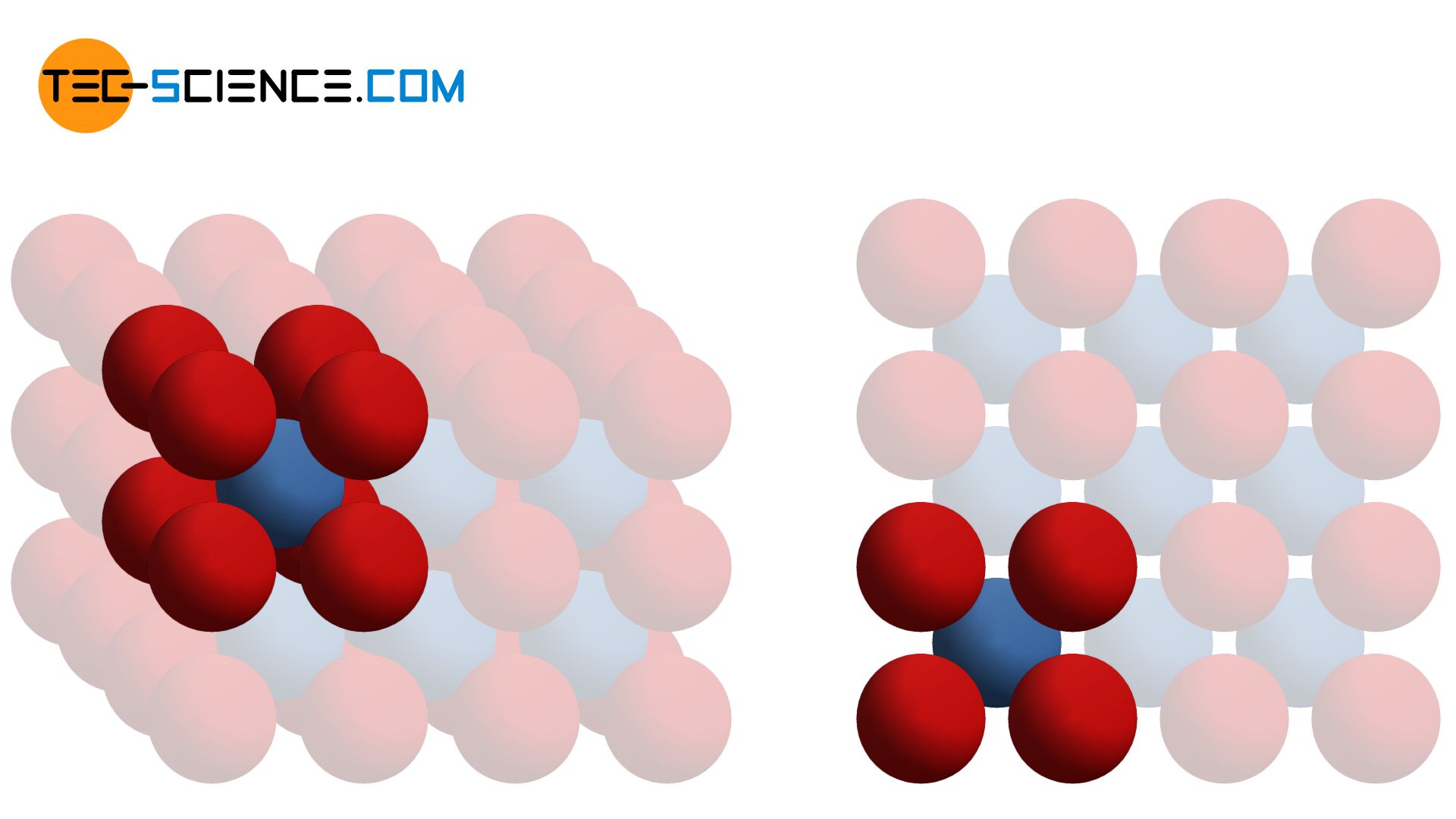 Important types of lattice structures tecscience