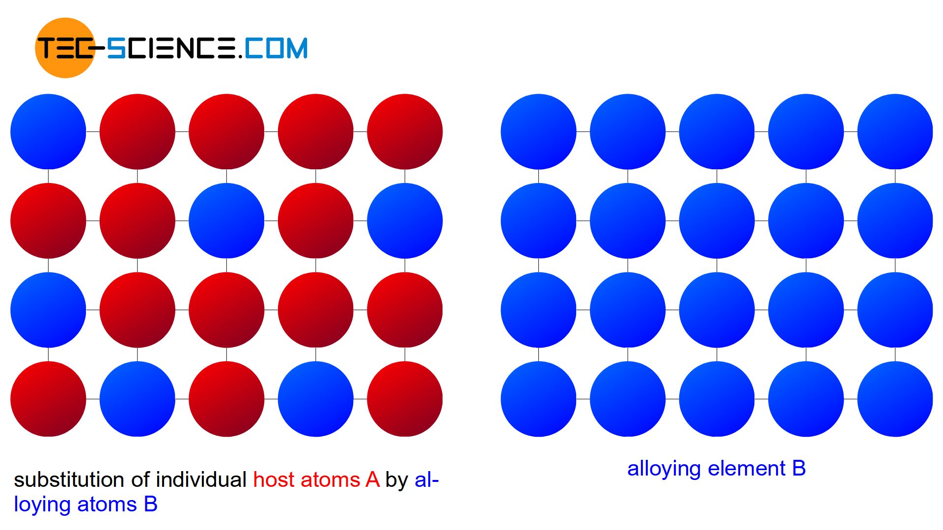Typs of alloys tecscience