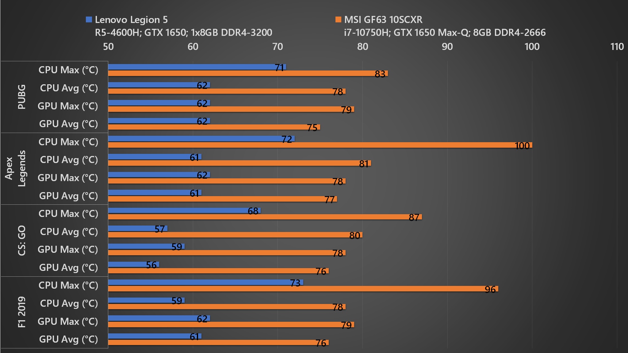 Review Lenovo Legion 5 (R54600H GTX 1650 8GB D4