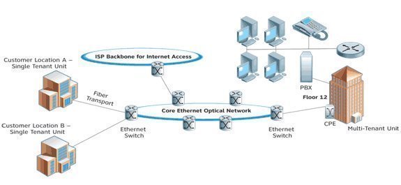 IntraLATA - Tech-FAQ