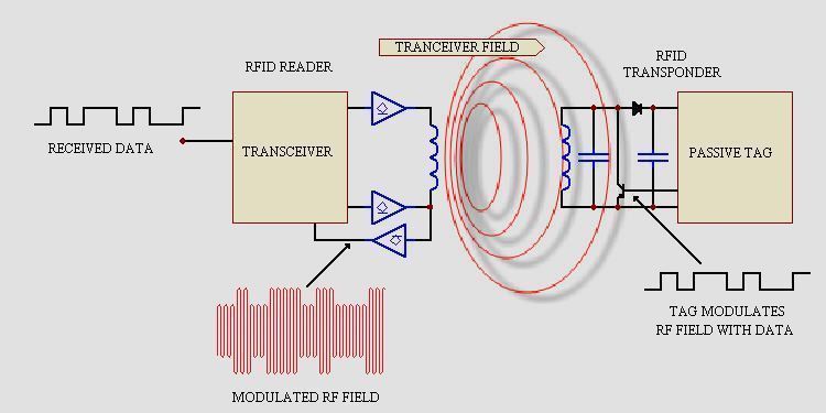 RFID Skimmer