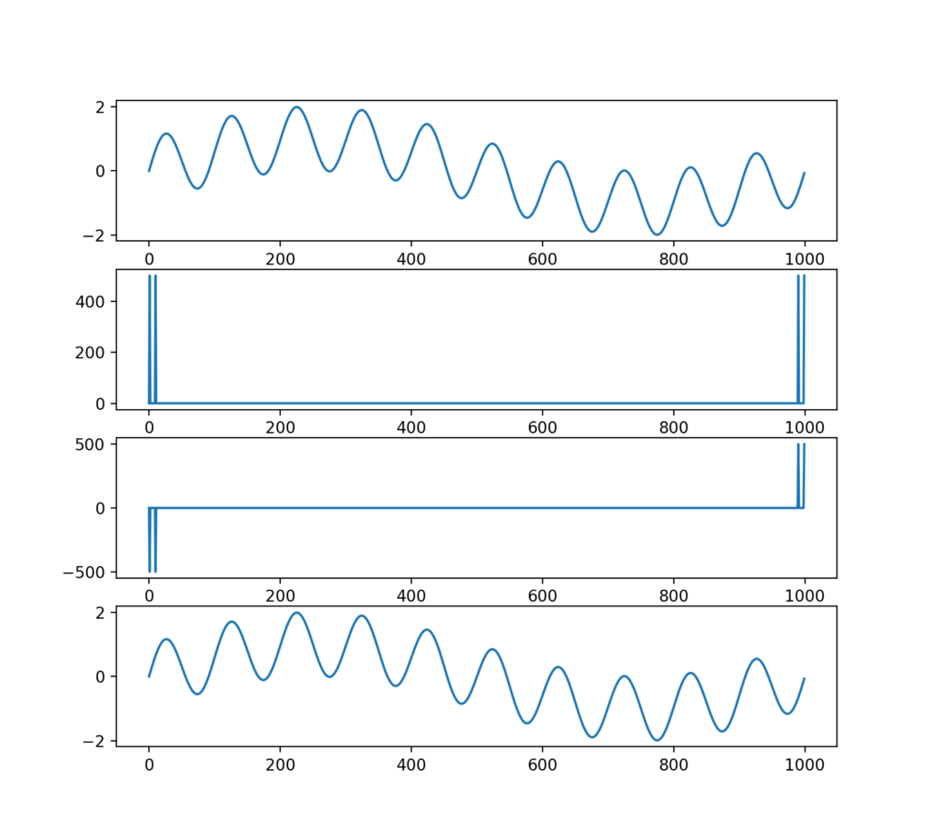 フーリエ変換（Python） Tech Introduction（テックイントロダクション）