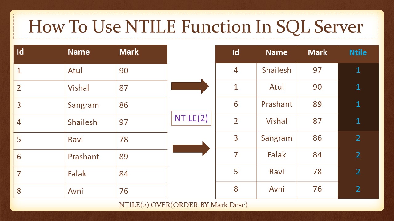 How to Use NTILE Ranking Function In SQL Server