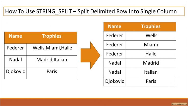 How To Split Delimited String In SQL Server Using STRING_SPLIT