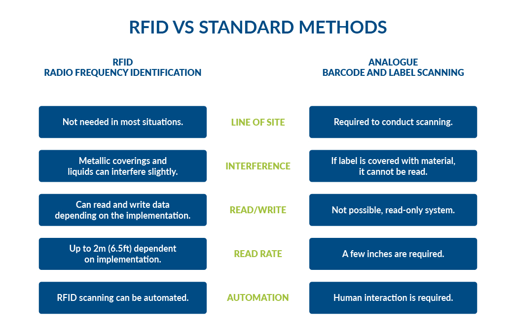 RFID embedded flexo sleeves Easy Tracking Tech Sleeves