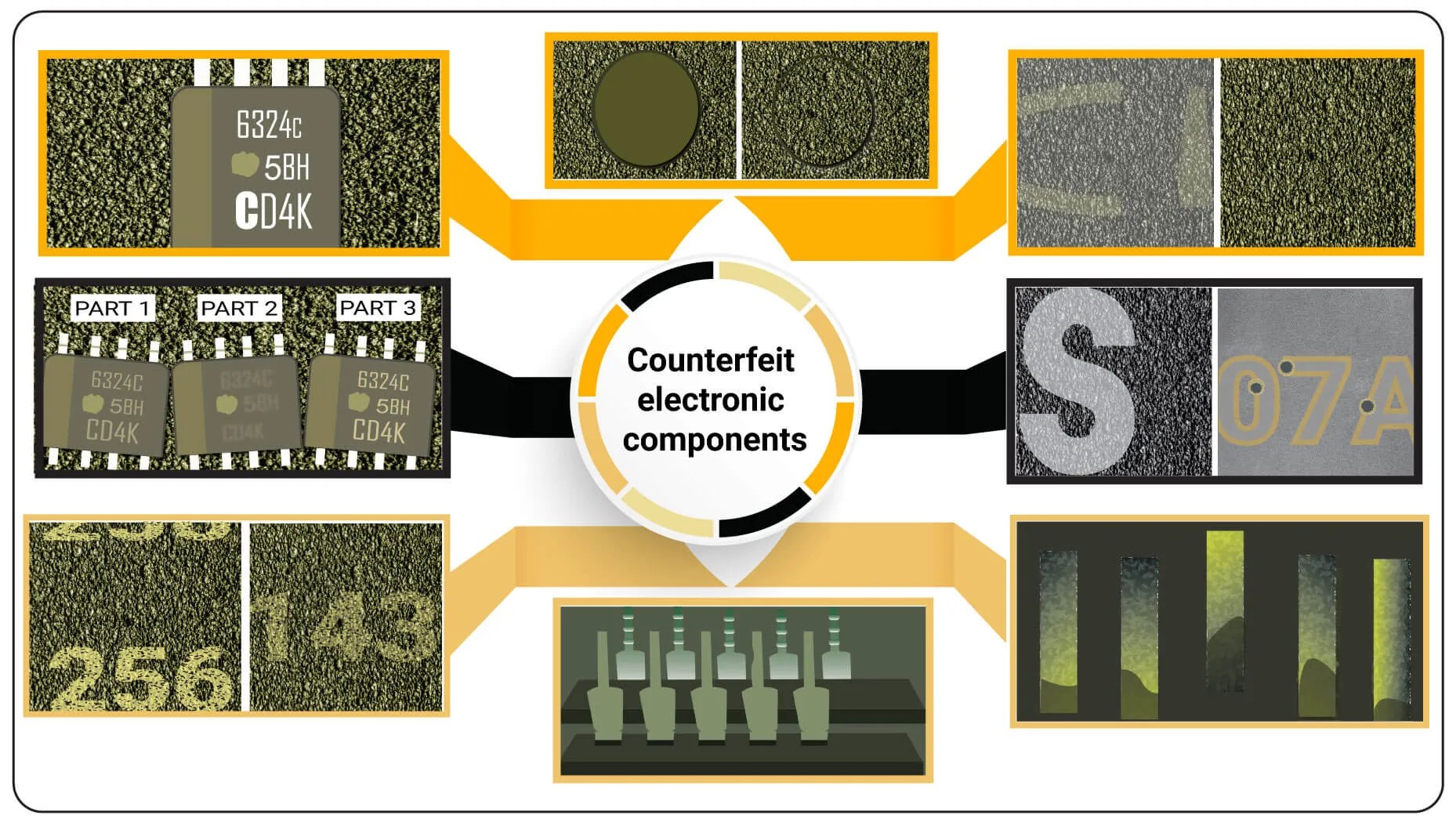 Counterfeit Electronic Component Avoidance GuideTechSparks