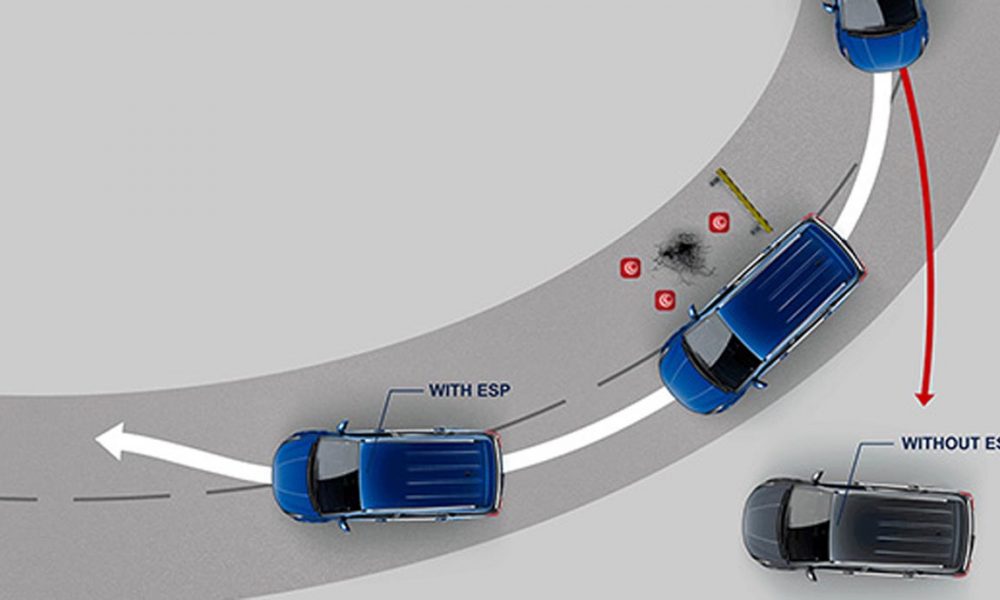 ESP Nedir? ESP Ne İşe Yarar? Nasıl Çalışır? » TechWorm