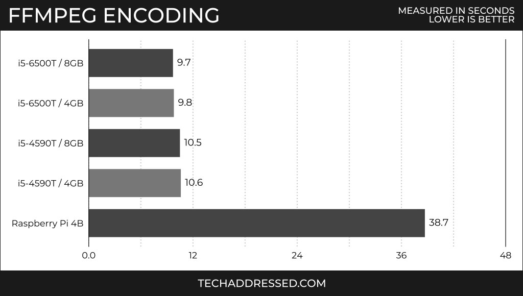 Mini PC Vs Raspberry Pi Which Is The Better Value? Tech Addressed