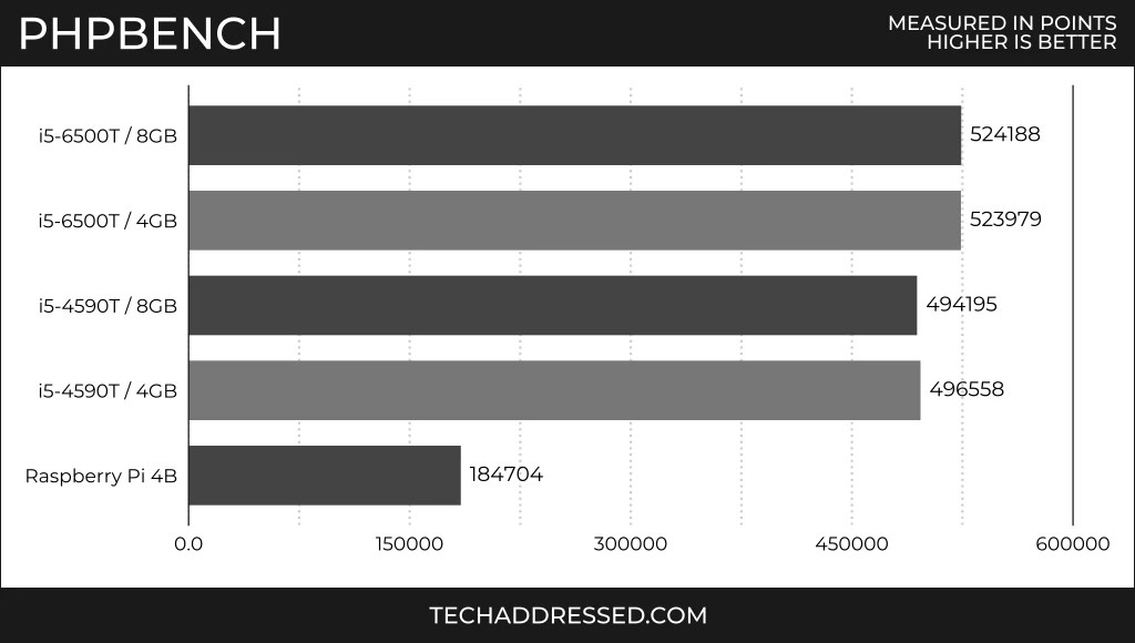 Mini PC Vs Raspberry Pi Which Is The Better Value? Tech Addressed