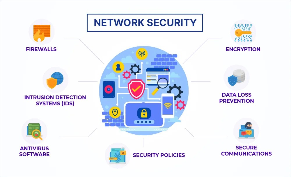 The 12 Main Types of Network Security Technology Advisory Group(05)