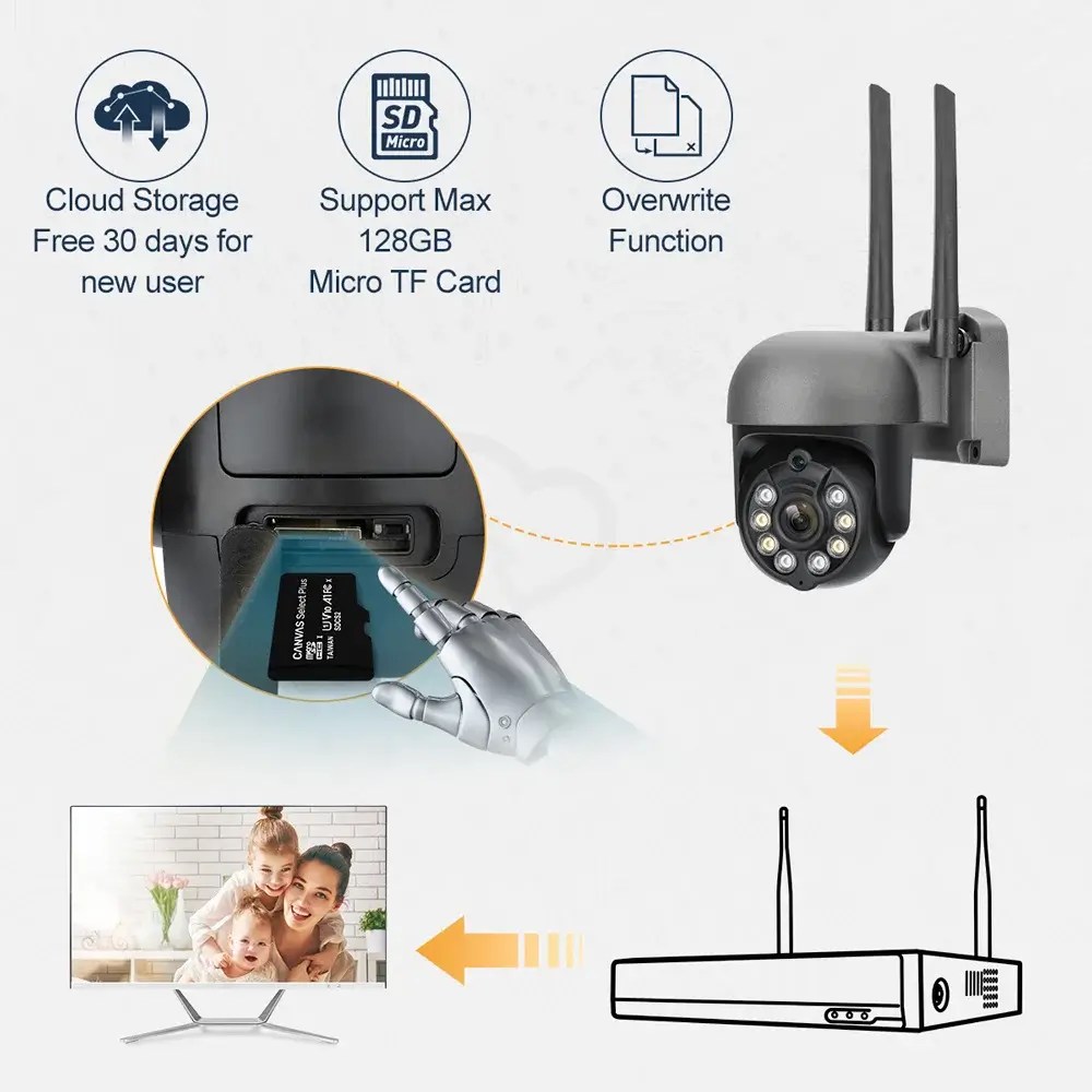 3MP WiFi 360° Camera: Capture Every Angle with Ease | Techage.com