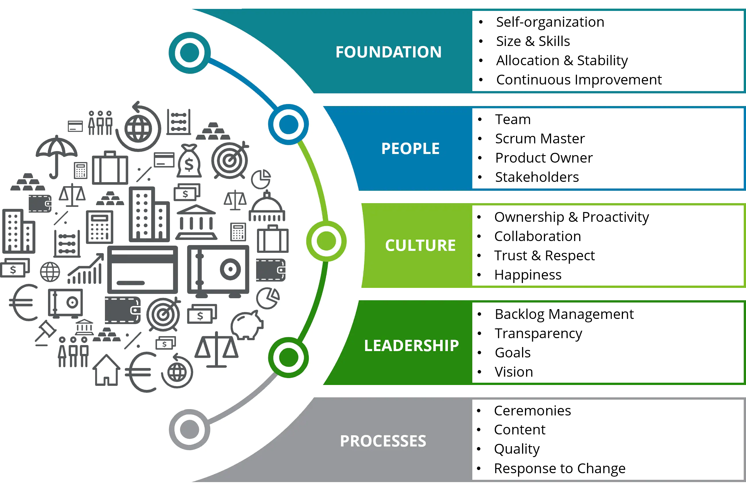 Agile Maturity Index & Agile Maturity Level Tech Agilist