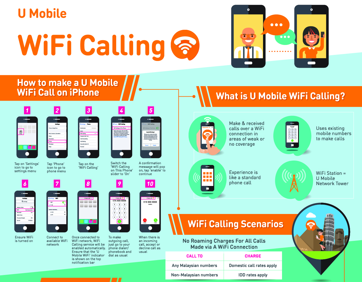 U Mobile Launches WiFi Calling Tech ARP
