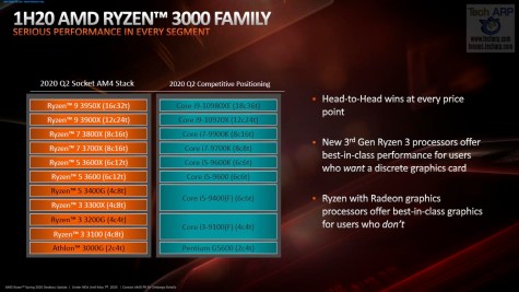 Amd Ryzen 3 Archives Tech Arp Amd Ryzen 3 Archives Tech Arp