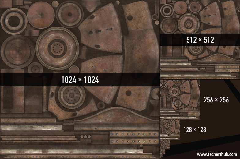 Fixing ‘Texture Streaming Pool Over Budget’ in UE4 techarthub