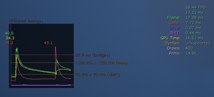 Showing FPS in Unreal Engine - techarthub
