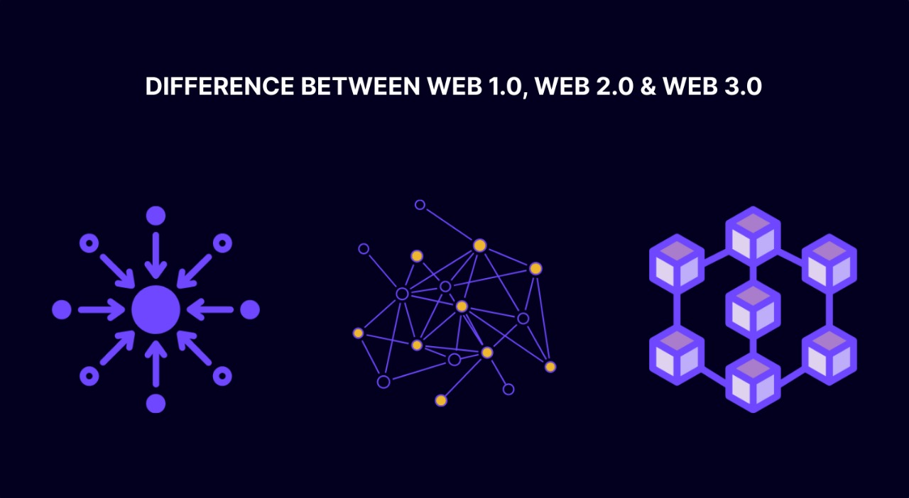 Comparison Between  1.0,  2.0 And  3.0