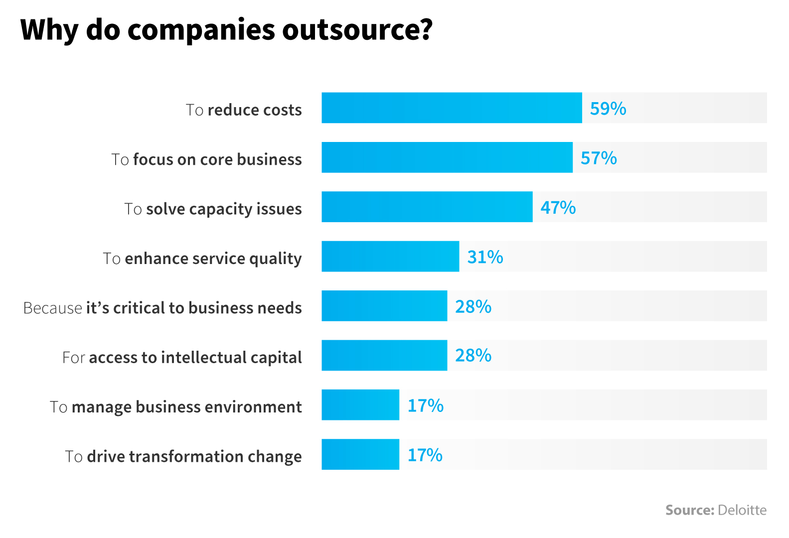 A Guide to Understand the Different Types of IT Outsourcing Strategies