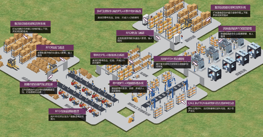 Internal Logistics / Inplant Logistics / Insite Logistics / IoT