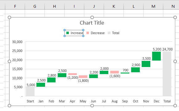 How To Create Waterfall Chart In Excel | techwiser