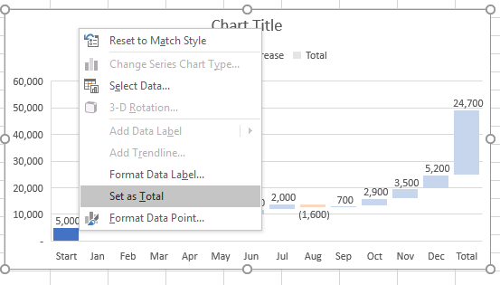 How to Create Waterfall Chart in Excel - Techbout