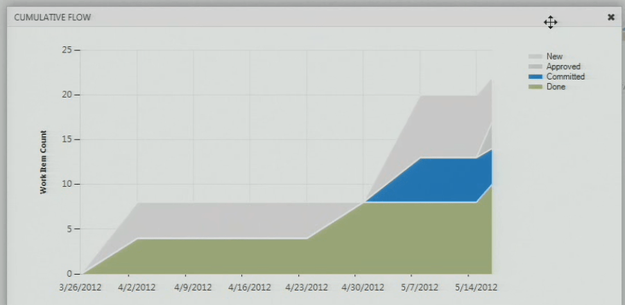 Visual Studio 2012 Update1 features – TechBubbles