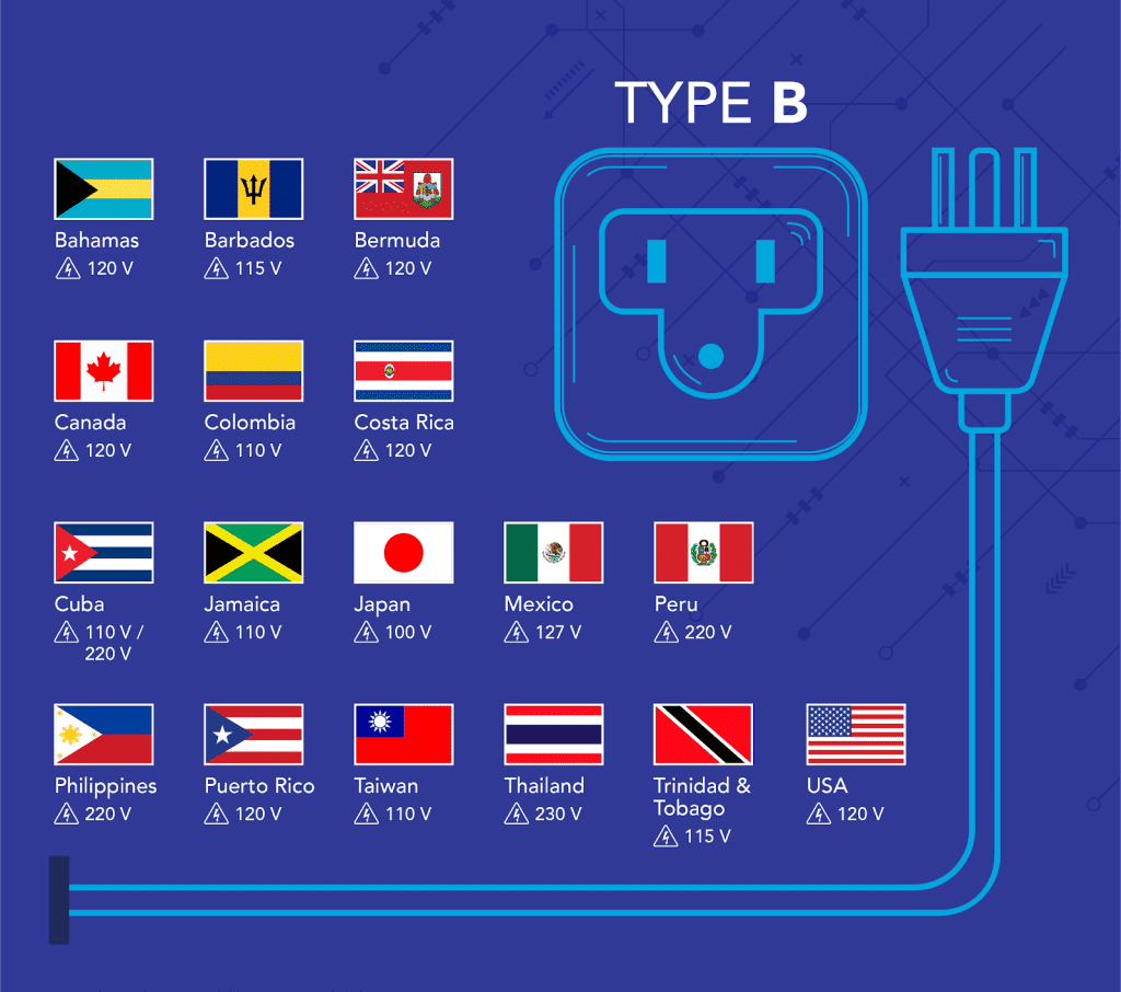The Traveller’s Guide To Plug Sockets TechBullion