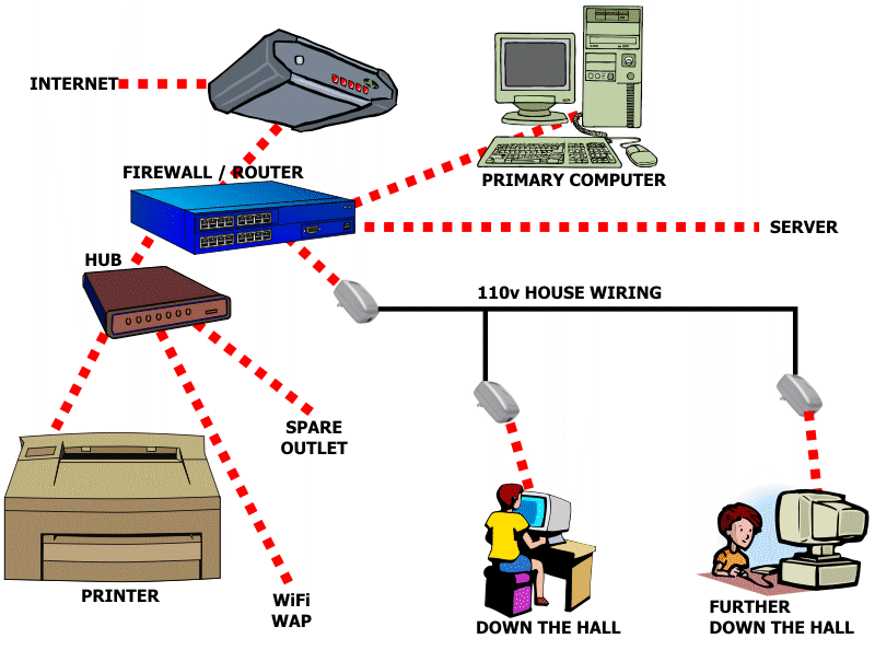 Powerline networking, recordable media, & Nerdly News