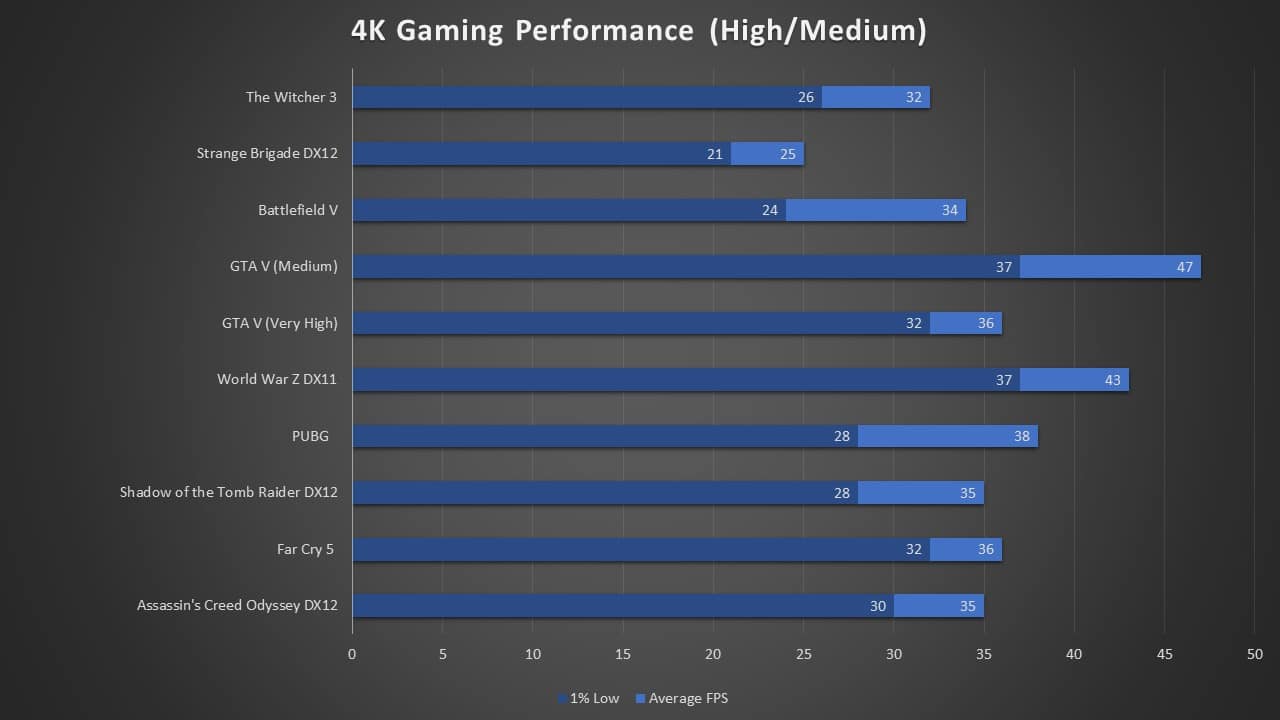 Gigabyte GTX 1660 Ti Gaming OC Review Tech Centurion