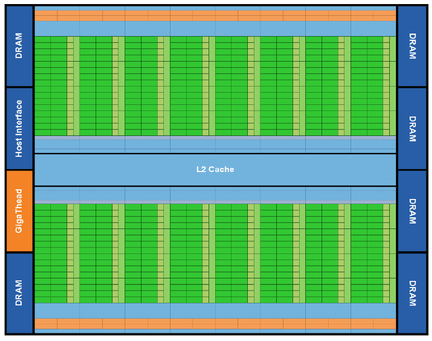 Nvidia CUDA Cores Explained How are they different?