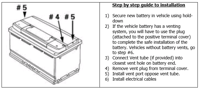 ACDelco Techconnect • Proper Installation of Battery Vent Plugs | Blog