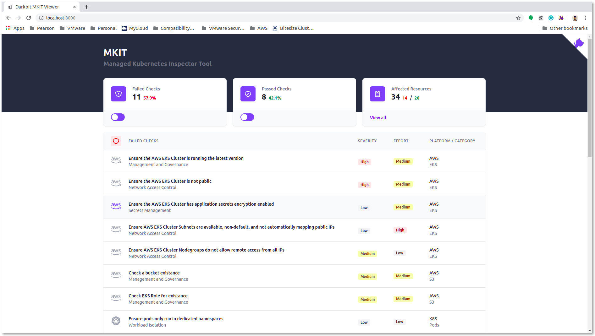 Kubernetes Inspection MKIT interface
